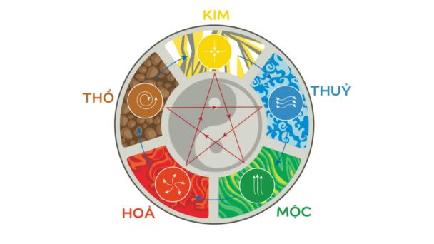 Phong thủy giường ngủ - Thứ nắm giữ sinh khí của gia chủ
